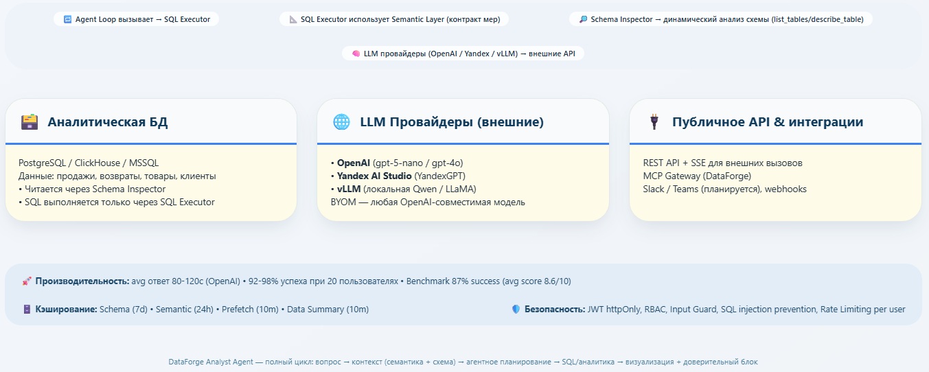 Что российские BI‑вендоры называют AI‑агентом? Мы проверили 11 решений и собрали целый зоопарк - 11